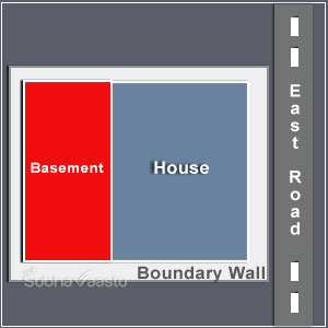 Vastu Tips for West direction  basement