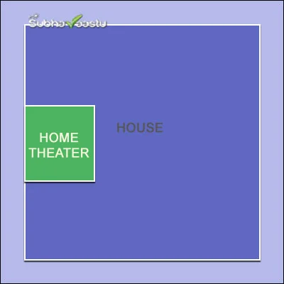West direction home theater Vastu placement guide