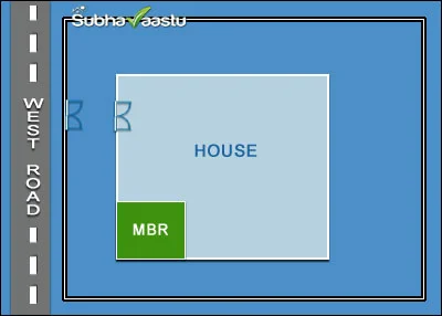 Vastu for West facing house master bedroom location and benefits