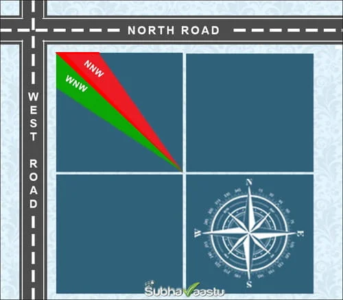 Northwest house vastu zones - wnw-nnw