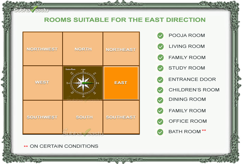 Which room to place in the east direction vastu