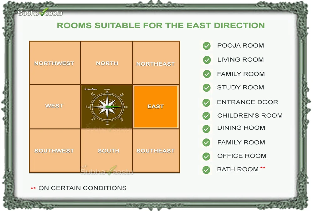 Which room to place in the east direction vastu