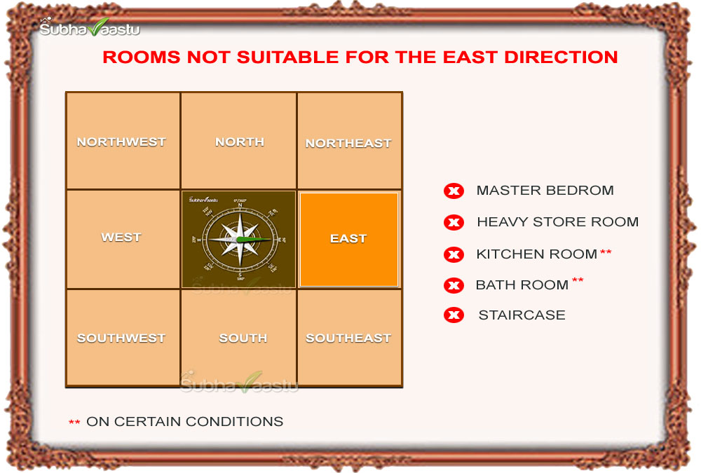 Vastu: Rooms to Avoid in the East Direction