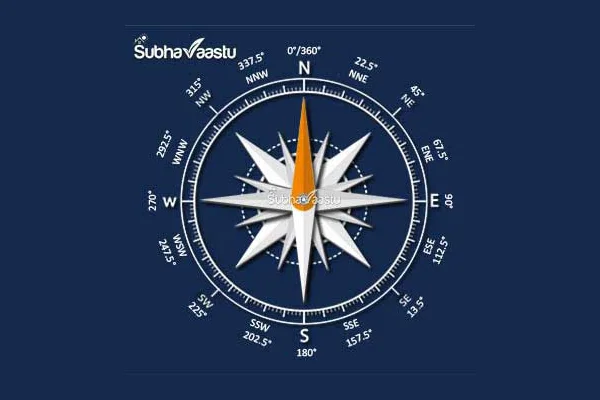 Gruha vastu directions chart