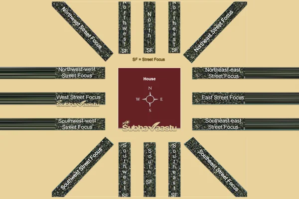 Gruha vastu remedies