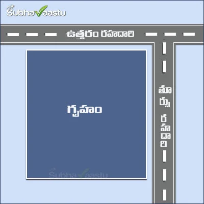 ఉత్తర రహదారి తూర్పు దిశకు సాగి, తూర్పు రహదారి ఉత్తరంలో ఆగే ఈశాన్య గృహ స్థానం చిత్రం