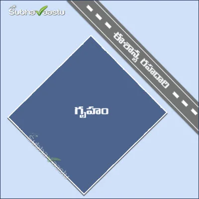 ఈశాన్య దిక్కు గృహము