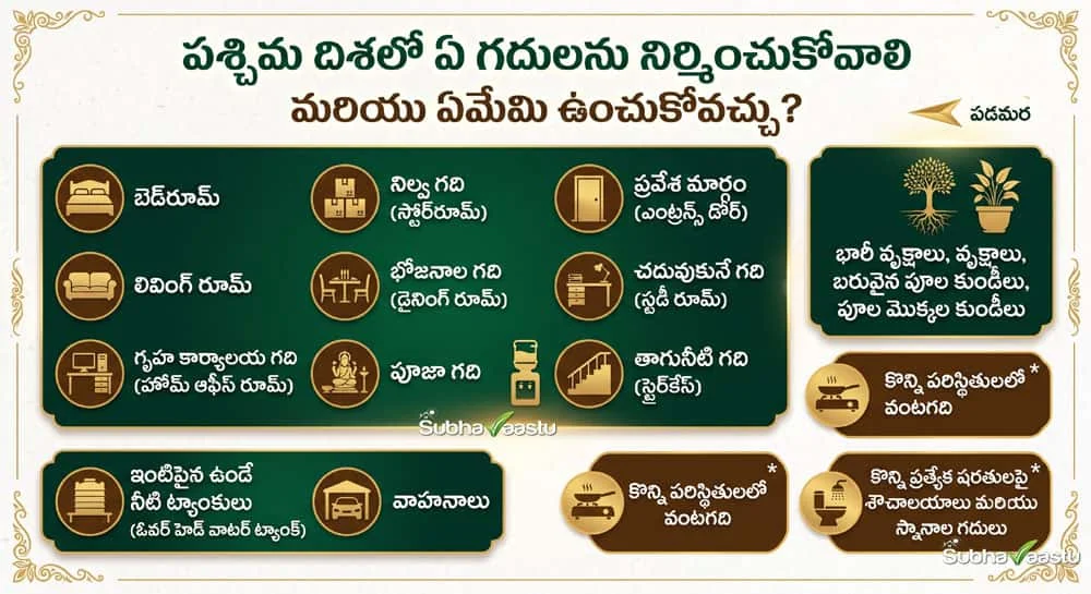 పశ్చిమ దిశలో ఏ గదులను నిర్మించుకోవాలి మరియు ఏ వస్తువులు ఉంచుకోవాలి