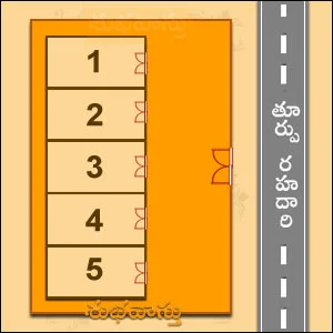తూర్పు దిక్కున గల ఐదు గృహములు