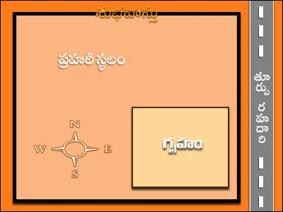 తూర్పు దిక్కు స్థలం నందలి ప్రహరీ ఆగ్నేయ భాగమున గృహనిర్మాణం
