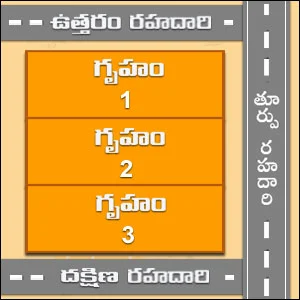 తూర్పు ముఖ ద్వార గృహమునకు రెండువైపులా గృహములు, రహదారులు