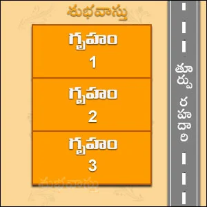 తూర్పు ముఖ ద్వారానికి రెండు వైపులా గృహములు