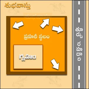 తూర్పు దిక్కు గృహ ప్రహరీ నిర్మాణ విధానం