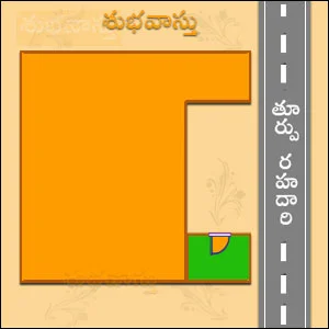 తూర్పు గృహానికి ఆగ్నేయ భాగం కోత పడడం