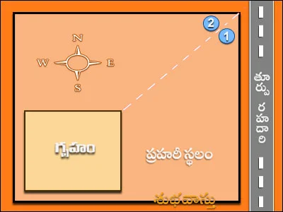 భాగంలో తాగునీటి గుంతలు ఏర్పాటు చేసుకోవచ్చునా?