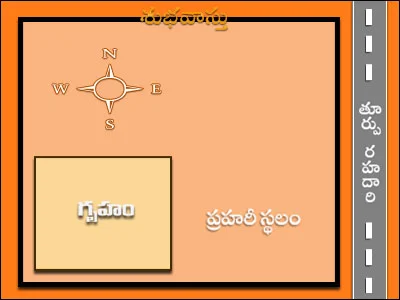 తూర్పు దిక్కులో నైరుతి స్థలమున గృహం నిర్మించుకోవాలి