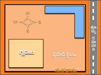 తూర్పు ముఖ ద్వార గృహము నందు నీటి గుంతలు ఎక్కడ ఏర్పాటు చేసుకోవాలి