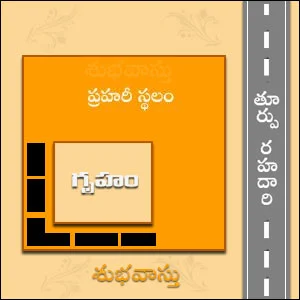 తూర్పు దిక్కు గృహానికి అరుగులు ఎక్కడ నిర్మించుకోవాలి
