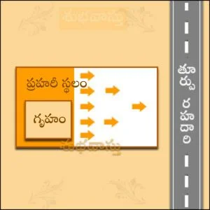 తూర్పు దిక్కున పల్లంగా ఉండడం మంచిదేనా