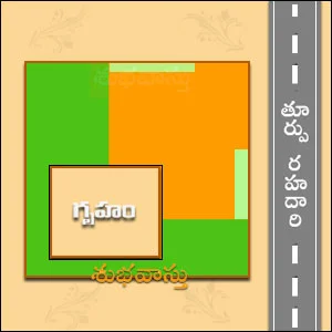 తూర్పు దిక్కు గృహంలో చెట్లను నాటుకోవచ్చునా