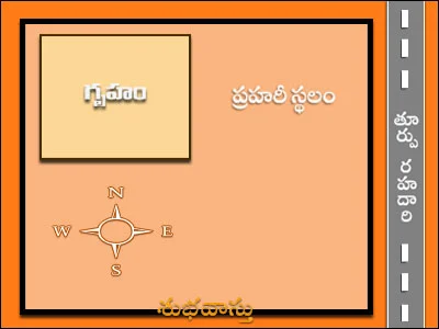 ప్రహరీ యందు వాయువ్యంలో గృహం నిర్మించుకోవచ్చా